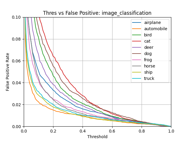 False Positive Rate